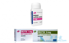 �԰�������/��������Ϊ������TTMģʽ������������ߵ�PFS����