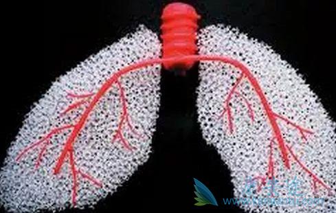 �����Է��׵�֢״